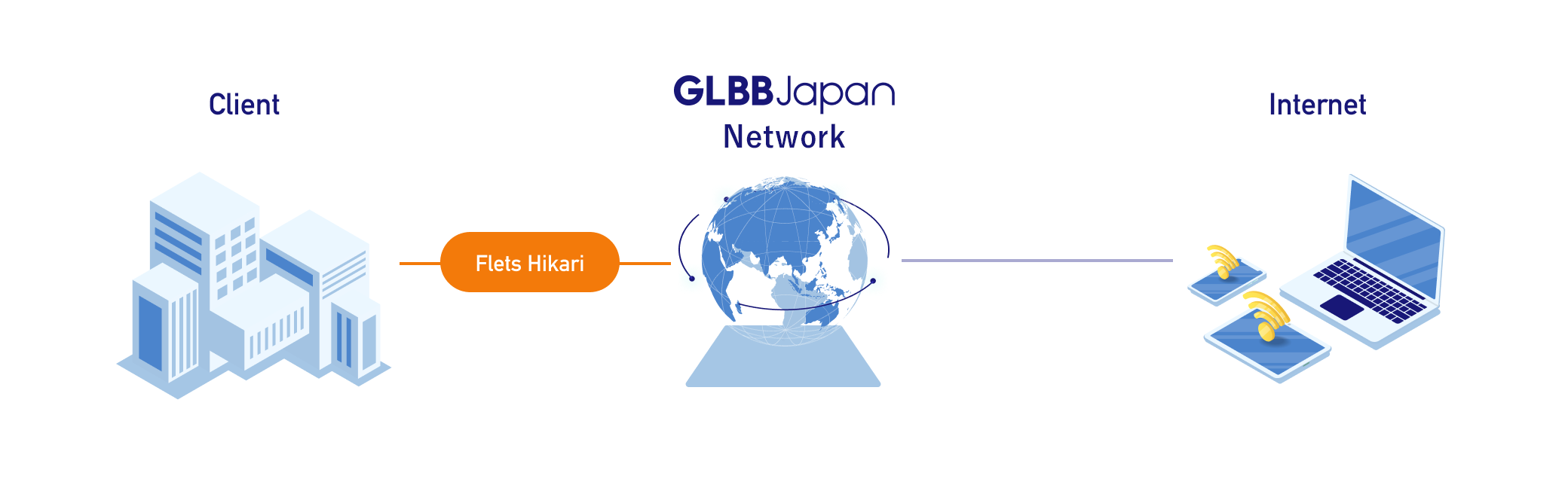 GLBB HIKARIのイメージ図