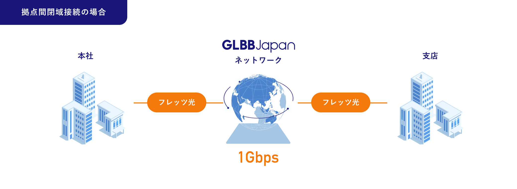 NGN::Xの概念図1