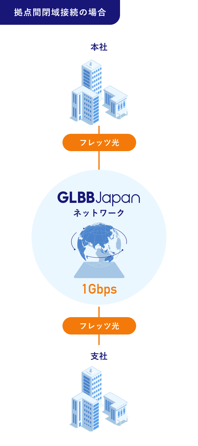 NGN::Xの概念図2