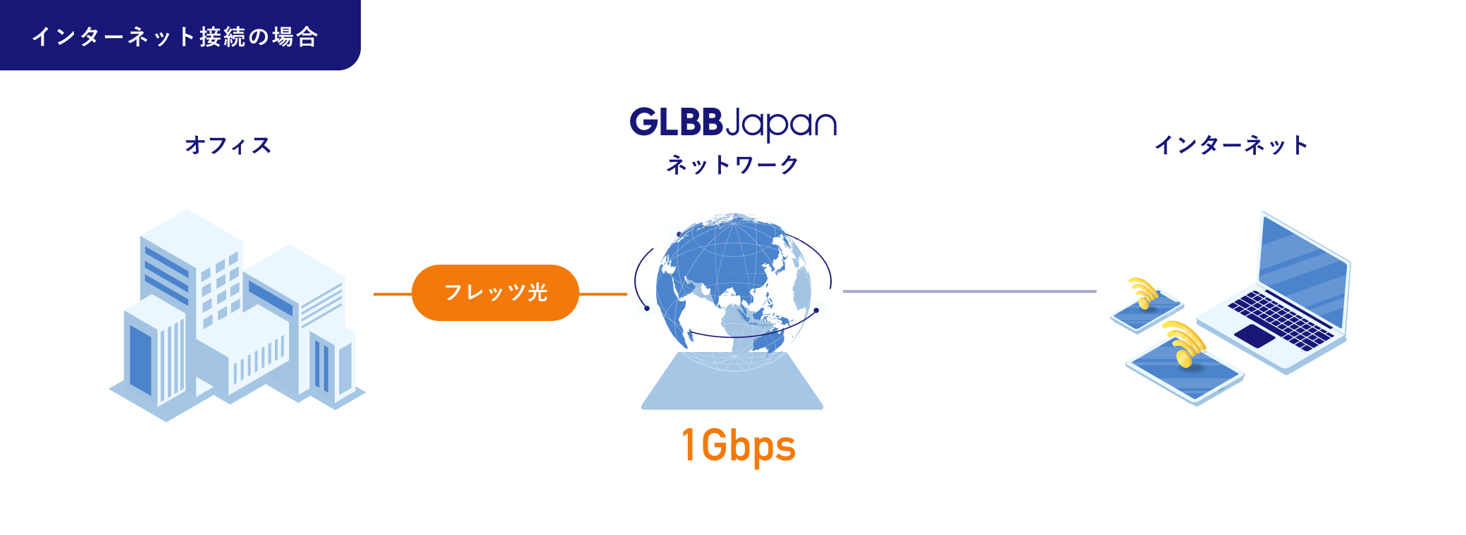 NGN::Xの概念図1