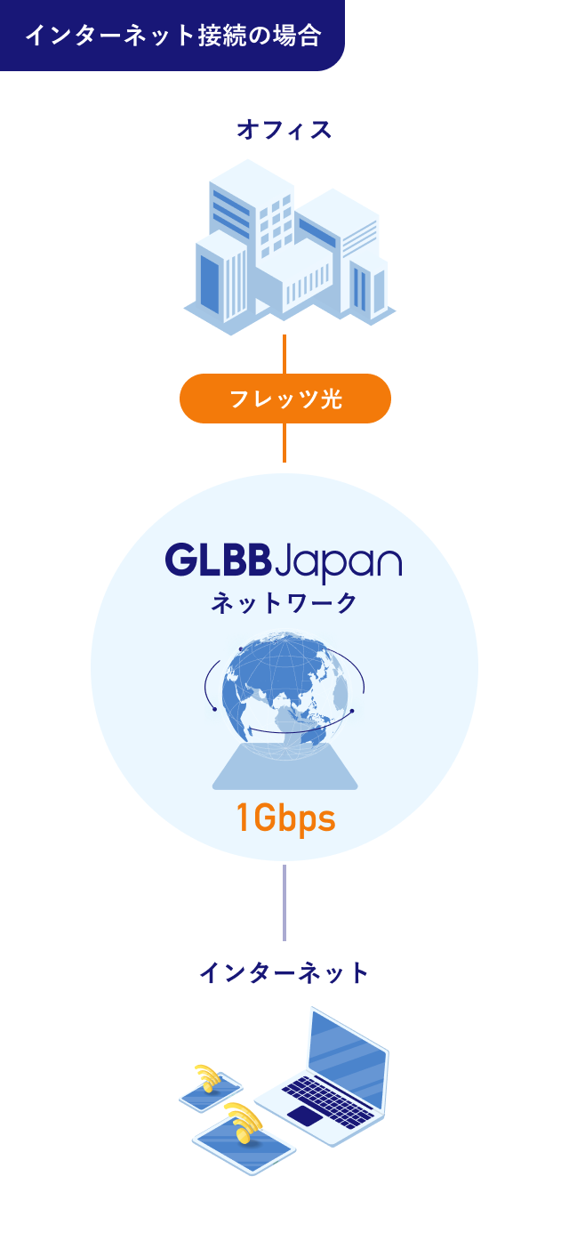 NGN::Xの概念図2